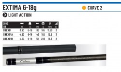 REAL SUPERIOR CLASS - 4.2mt - 15-30gr